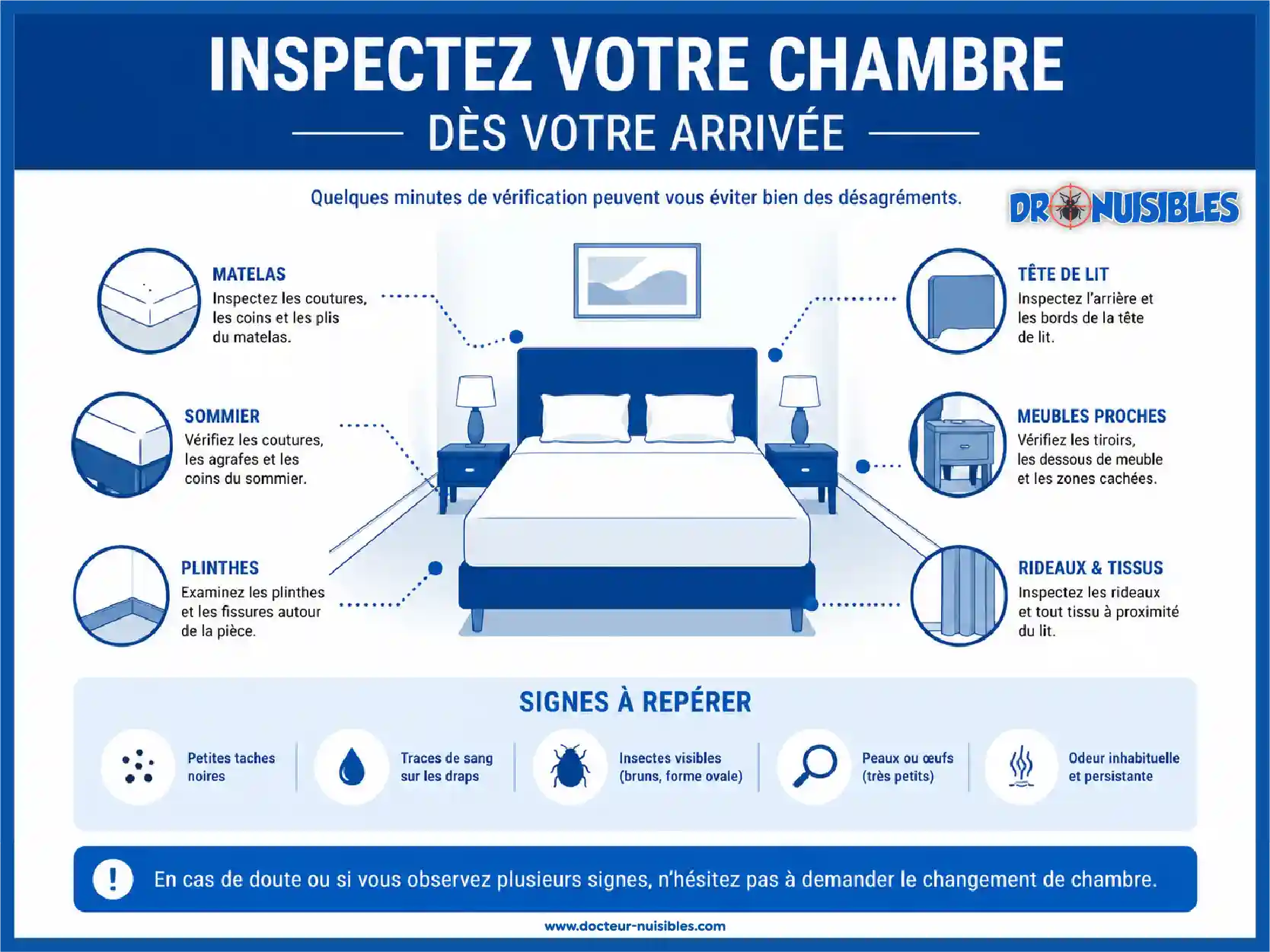inspection chambre hotel punaises de lit zones a verifier matelas sommier tete de lit