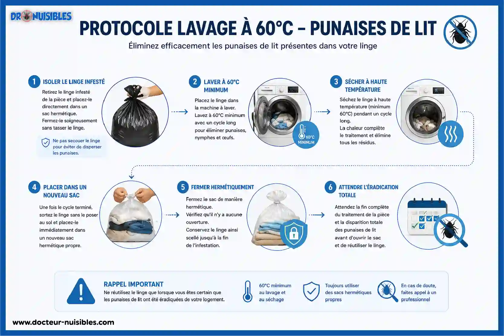 protocole lavage 60 degres punaises de lit sac hermetique seche linge eradication infestation linge